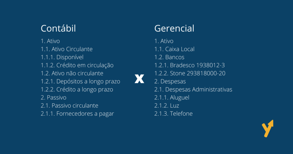 O que é plano de contas gerencial (e diferença para o contábil) |